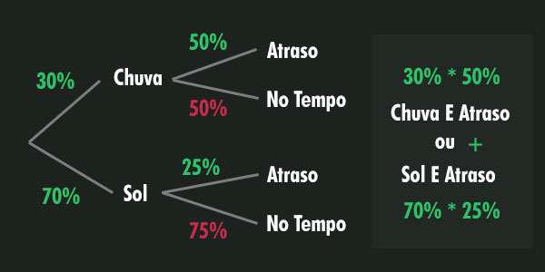 Probabilidade e Possibilidade. Casos de possibilidade e probabilidade