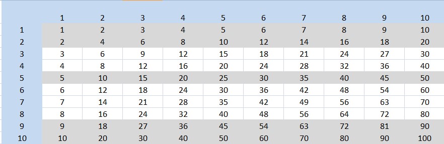 Tabuadas 1 ao 100